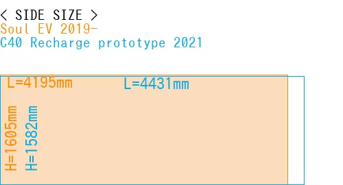 #Soul EV 2019- + C40 Recharge prototype 2021